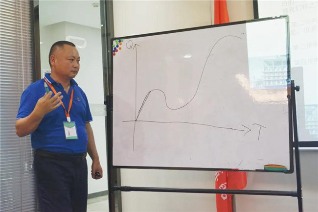 客戶服務，不止于此｜《卓越的客戶服務和管理》培訓心得   -3