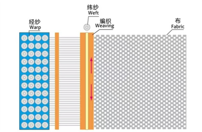 玻璃纖維無捻粗紗布