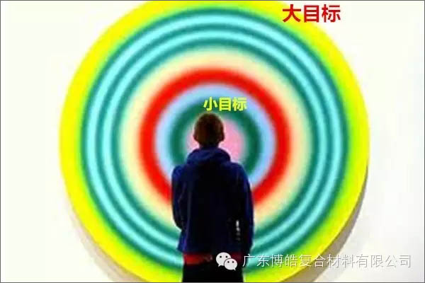 【博皓課堂】團隊拖延癥，腫么辦？-4